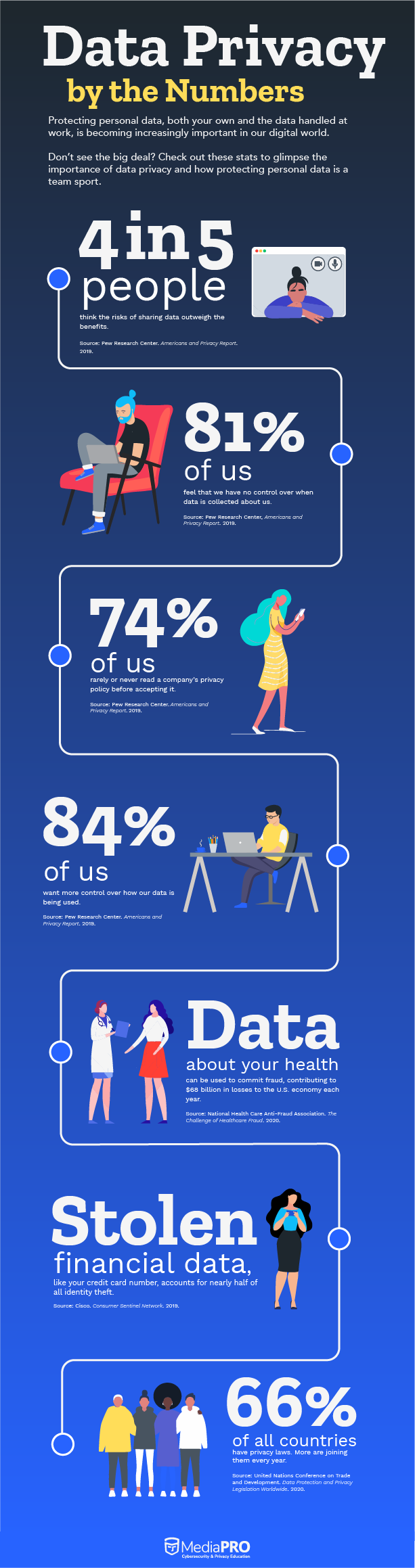 Data Privacy Day Infographic