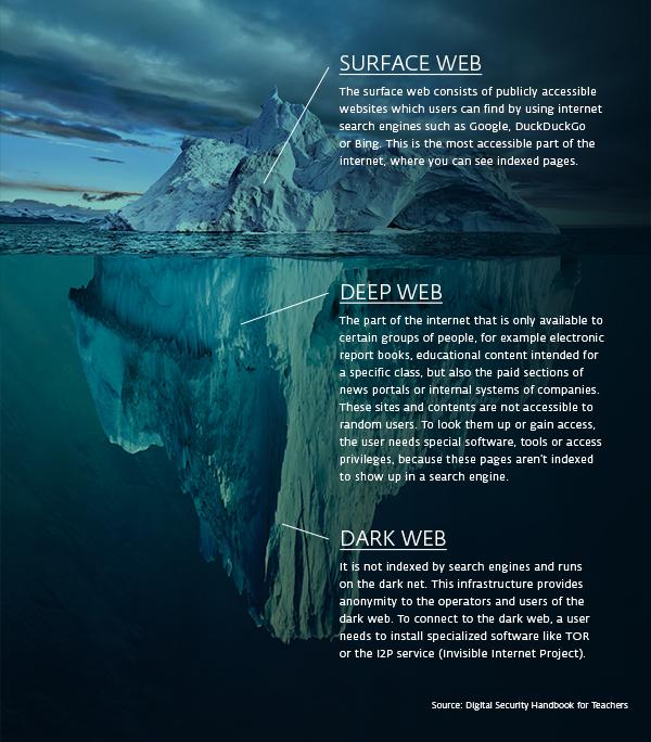 Internet Iceberg